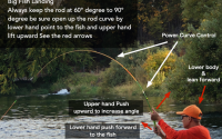 Tenkara Rod – The One-of-a-Kind Fly Fishing Rod for Catching Fish with Utmost Convenience