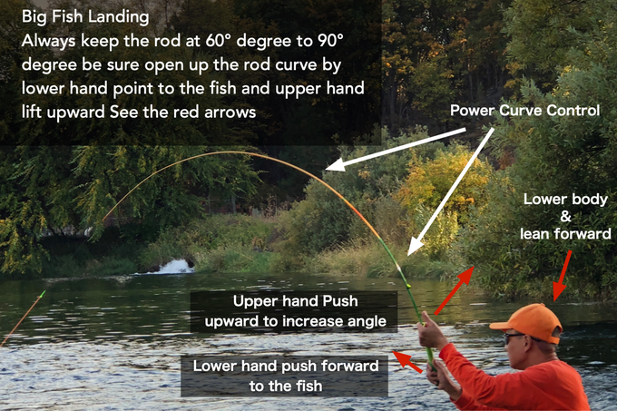 Tenkara Rod – The One-of-a-Kind Fly Fishing Rod for Catching Fish with Utmost Convenience